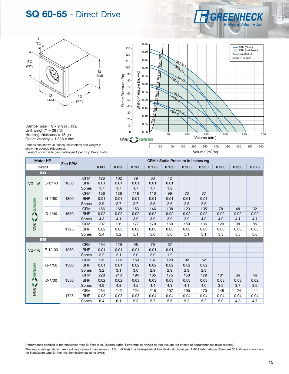 Sq 60-65, Direct drive | Greenheck Fan Greenheck Centrifugal Inline Fans SQ/BSQ User Manual | Page 15 / 48
