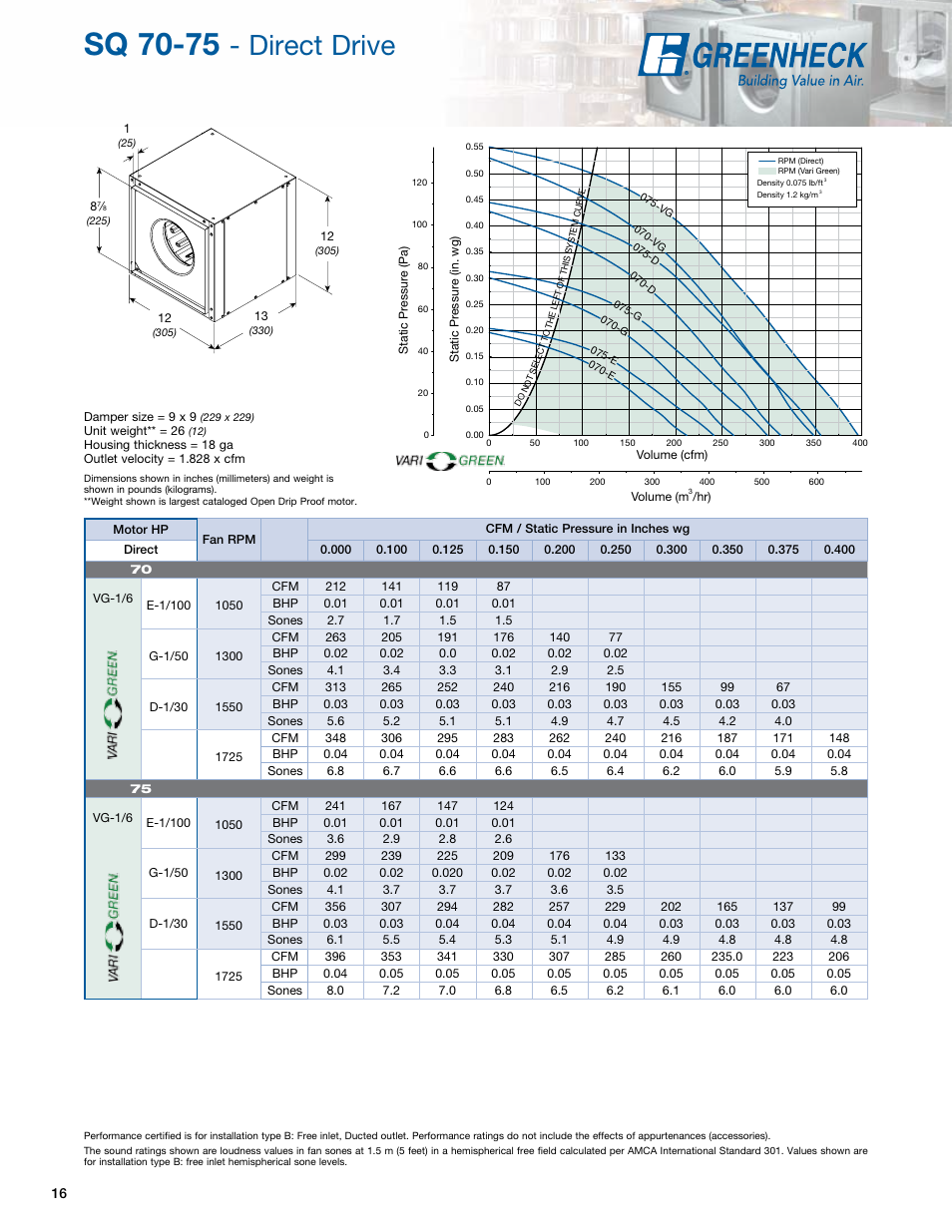 Sq 70-75, Direct drive | Greenheck Fan Greenheck Centrifugal Inline Fans SQ/BSQ User Manual | Page 16 / 48