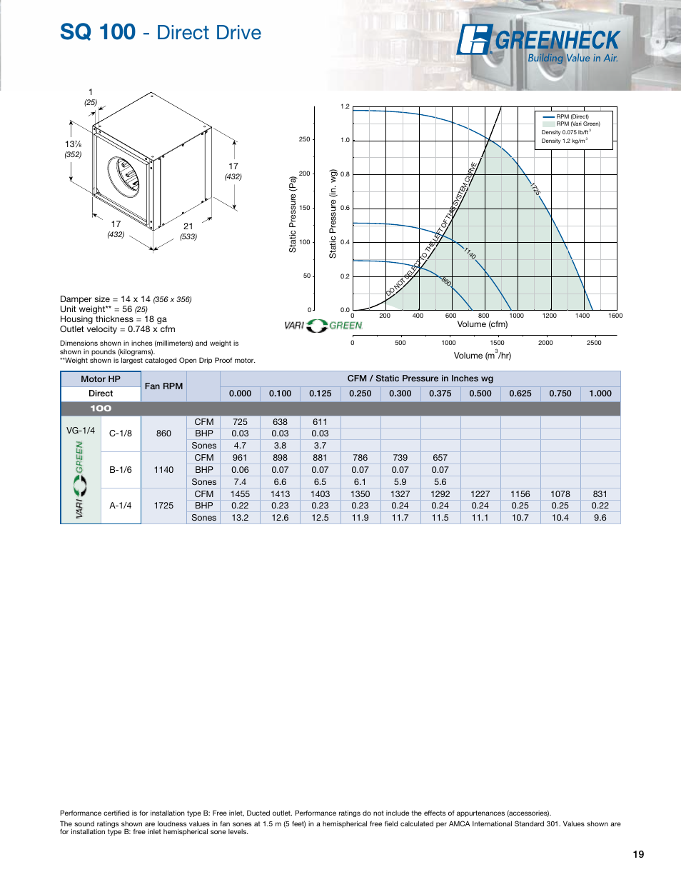 Sq 100, Direct drive | Greenheck Fan Greenheck Centrifugal Inline Fans SQ/BSQ User Manual | Page 19 / 48