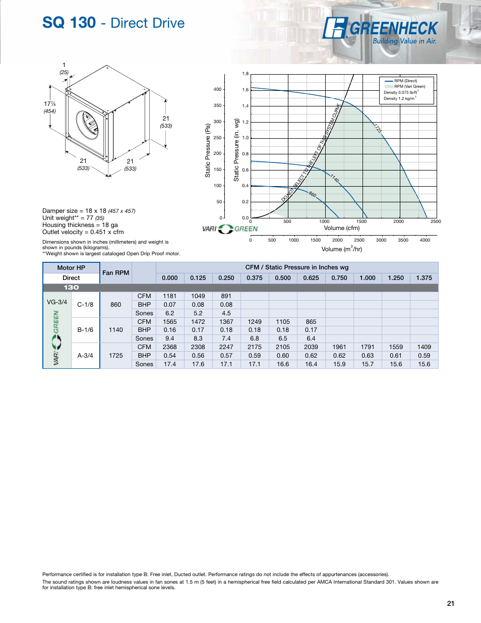 Sq 130, Direct drive | Greenheck Fan Greenheck Centrifugal Inline Fans SQ/BSQ User Manual | Page 21 / 48