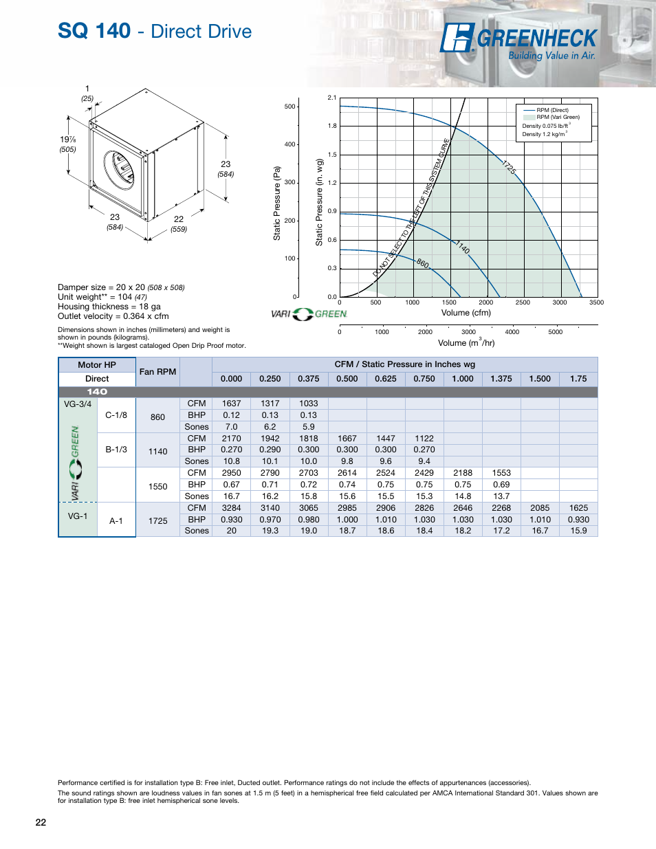 Sq 140, Direct drive | Greenheck Fan Greenheck Centrifugal Inline Fans SQ/BSQ User Manual | Page 22 / 48