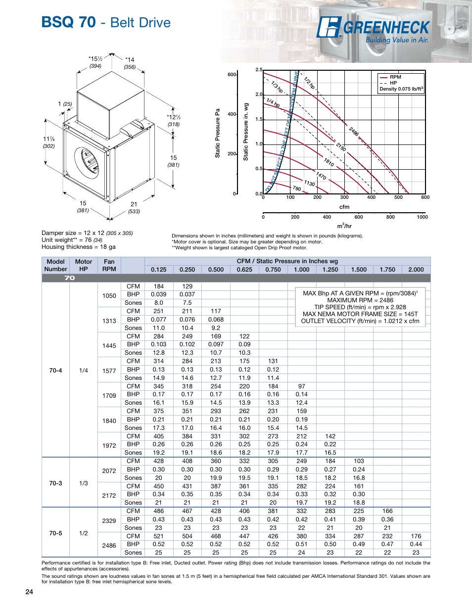 Bsq 70, Belt drive | Greenheck Fan Greenheck Centrifugal Inline Fans SQ/BSQ User Manual | Page 24 / 48