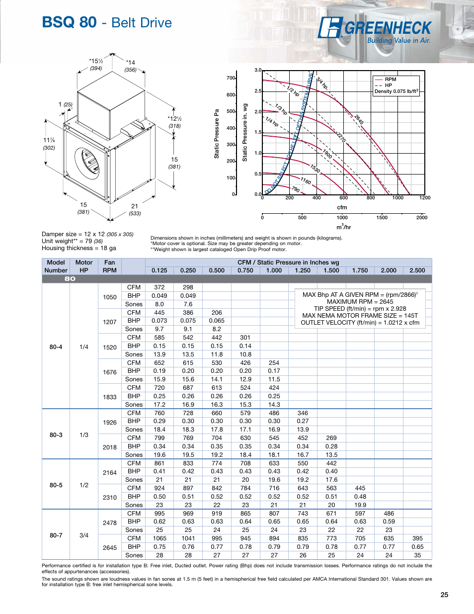 Bsq 80, Belt drive | Greenheck Fan Greenheck Centrifugal Inline Fans SQ/BSQ User Manual | Page 25 / 48