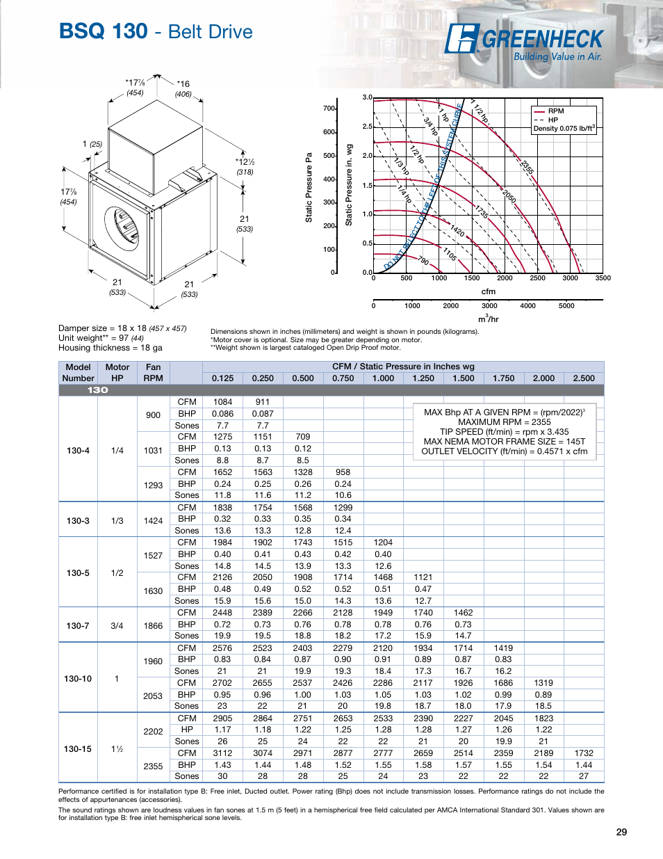 Bsq 130, Belt drive | Greenheck Fan Greenheck Centrifugal Inline Fans SQ/BSQ User Manual | Page 29 / 48