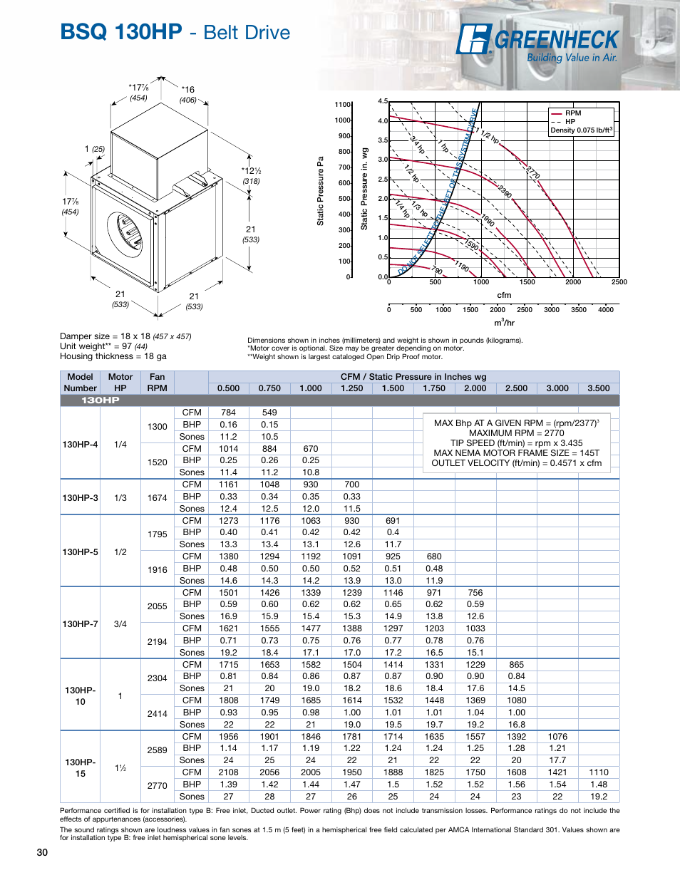 Bsq 130hp, Belt drive | Greenheck Fan Greenheck Centrifugal Inline Fans SQ/BSQ User Manual | Page 30 / 48