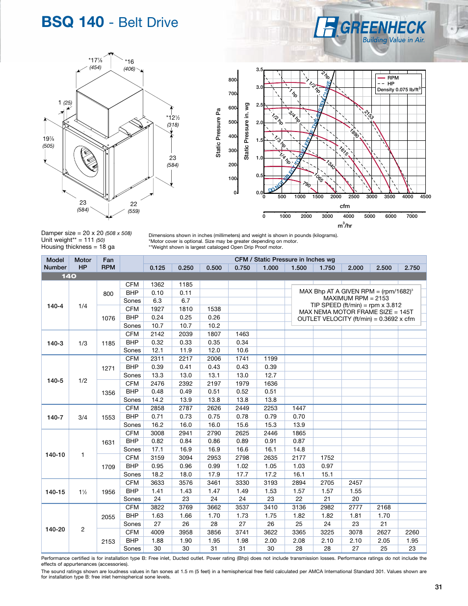 Bsq 140, Belt drive | Greenheck Fan Greenheck Centrifugal Inline Fans SQ/BSQ User Manual | Page 31 / 48