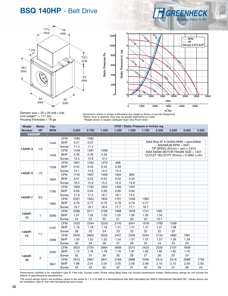 Bsq 140hp, Belt drive | Greenheck Fan Greenheck Centrifugal Inline Fans SQ/BSQ User Manual | Page 32 / 48