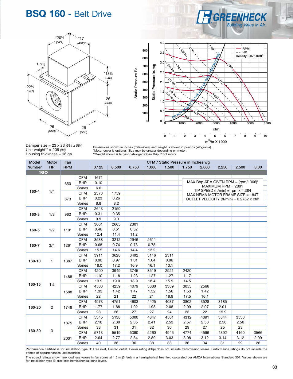 Bsq 160, Belt drive | Greenheck Fan Greenheck Centrifugal Inline Fans SQ/BSQ User Manual | Page 33 / 48