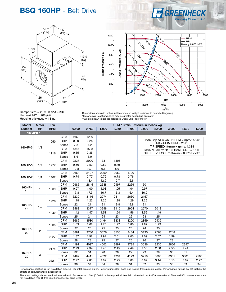 Bsq 160hp, Belt drive | Greenheck Fan Greenheck Centrifugal Inline Fans SQ/BSQ User Manual | Page 34 / 48