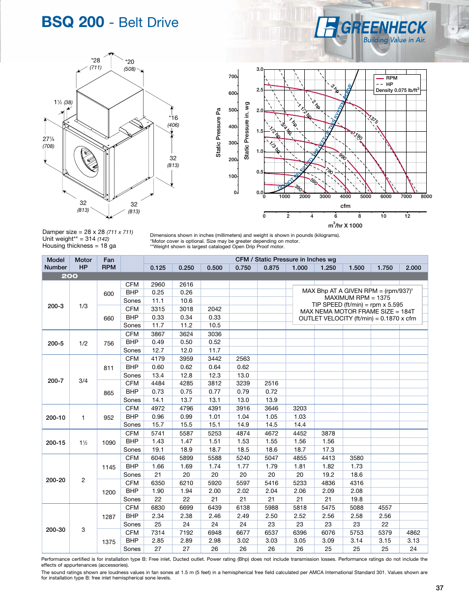 Bsq 200, Belt drive | Greenheck Fan Greenheck Centrifugal Inline Fans SQ/BSQ User Manual | Page 37 / 48