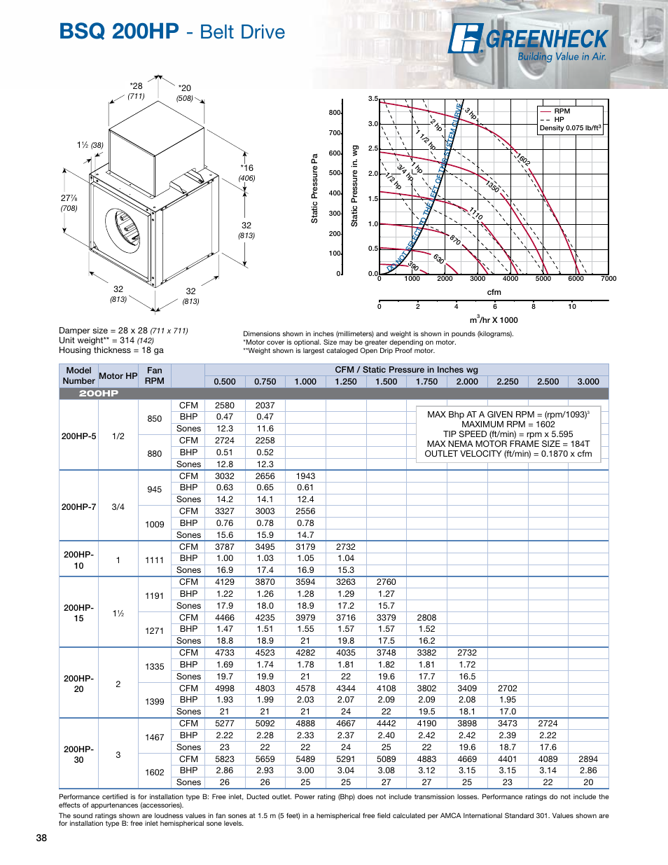 Bsq 200hp, Belt drive | Greenheck Fan Greenheck Centrifugal Inline Fans SQ/BSQ User Manual | Page 38 / 48