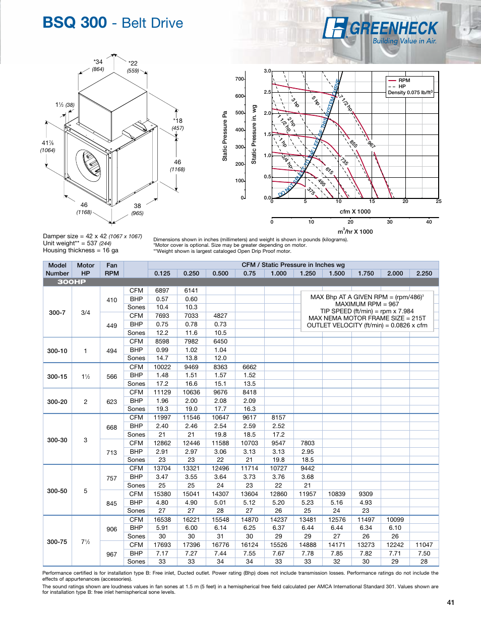 Bsq 300, Belt drive | Greenheck Fan Greenheck Centrifugal Inline Fans SQ/BSQ User Manual | Page 41 / 48