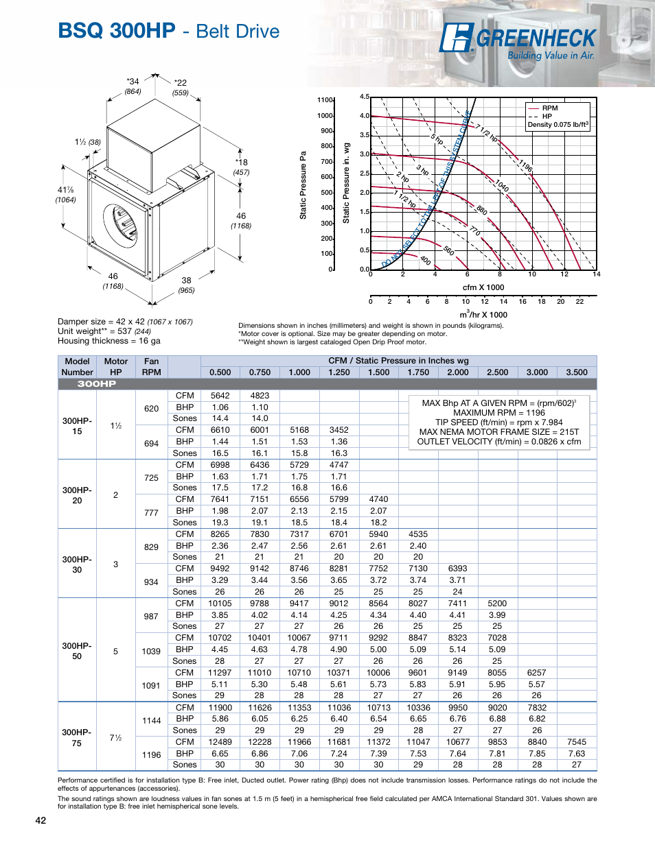 Bsq 300hp, Belt drive | Greenheck Fan Greenheck Centrifugal Inline Fans SQ/BSQ User Manual | Page 42 / 48