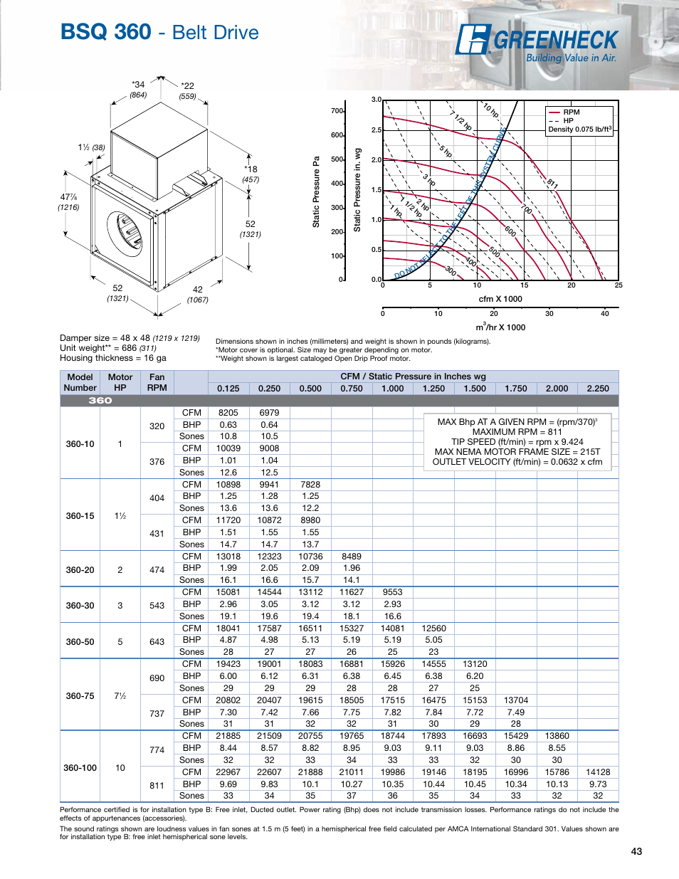 Bsq 360, Belt drive | Greenheck Fan Greenheck Centrifugal Inline Fans SQ/BSQ User Manual | Page 43 / 48