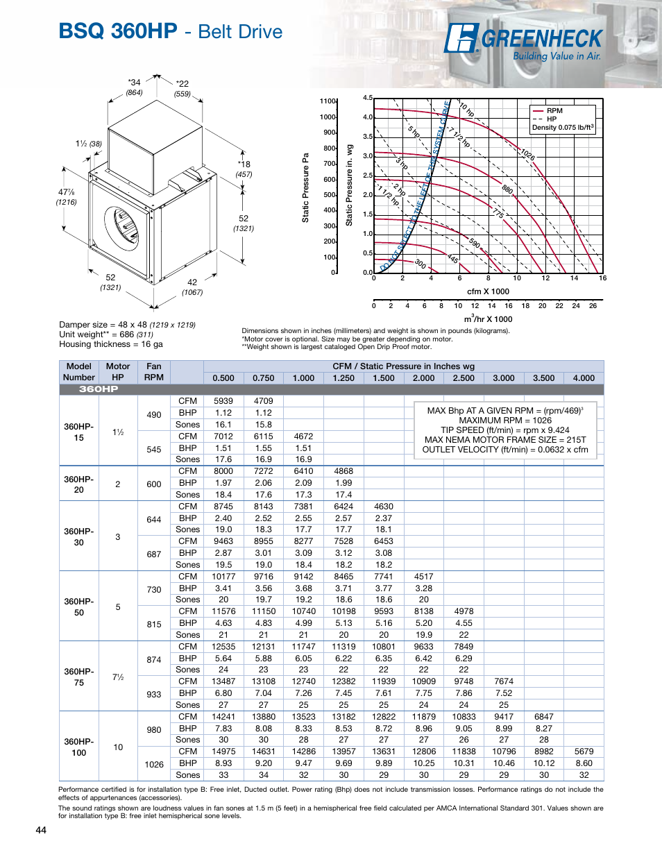 Bsq 360hp, Belt drive | Greenheck Fan Greenheck Centrifugal Inline Fans SQ/BSQ User Manual | Page 44 / 48