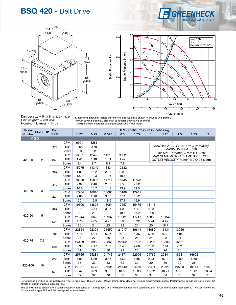 Bsq 420, Belt drive | Greenheck Fan Greenheck Centrifugal Inline Fans SQ/BSQ User Manual | Page 45 / 48