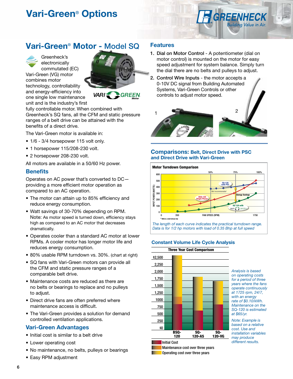 Options, Vari-green, Motor | Model sq, Benefits, Vari-green advantages, Features, Comparisons | Greenheck Fan Greenheck Centrifugal Inline Fans SQ/BSQ User Manual | Page 6 / 48