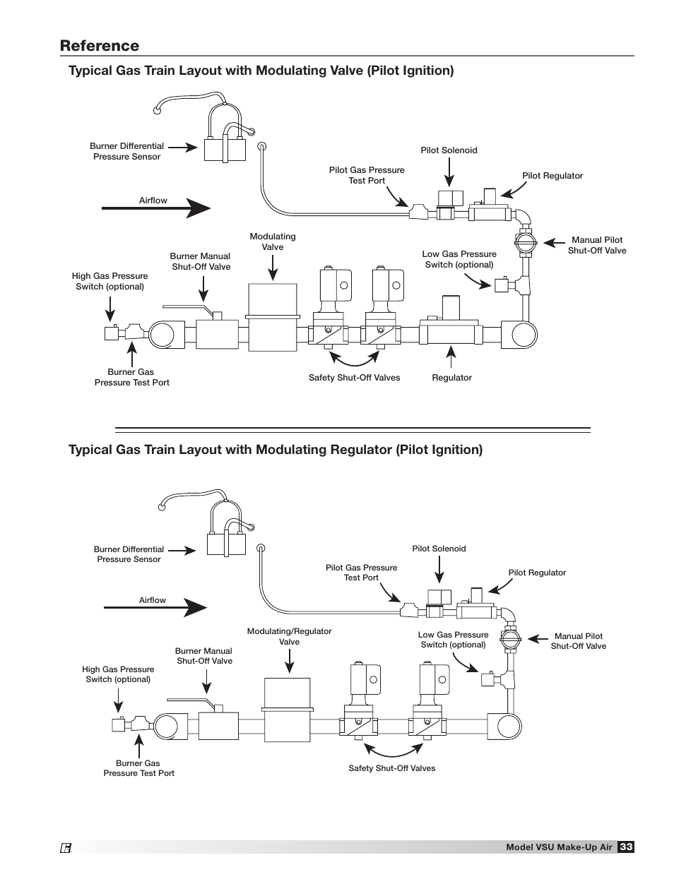 Reference | Greenheck Fan VSU Make-Up Air Unit with Direct-Fired Gas Heater 470654 User Manual | Page 33 / 36