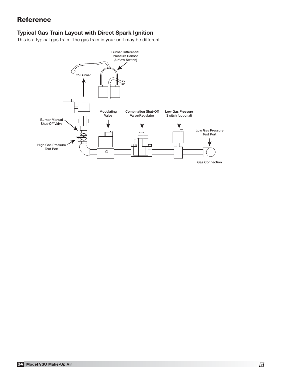 Reference | Greenheck Fan VSU Make-Up Air Unit with Direct-Fired Gas Heater 470654 User Manual | Page 34 / 36