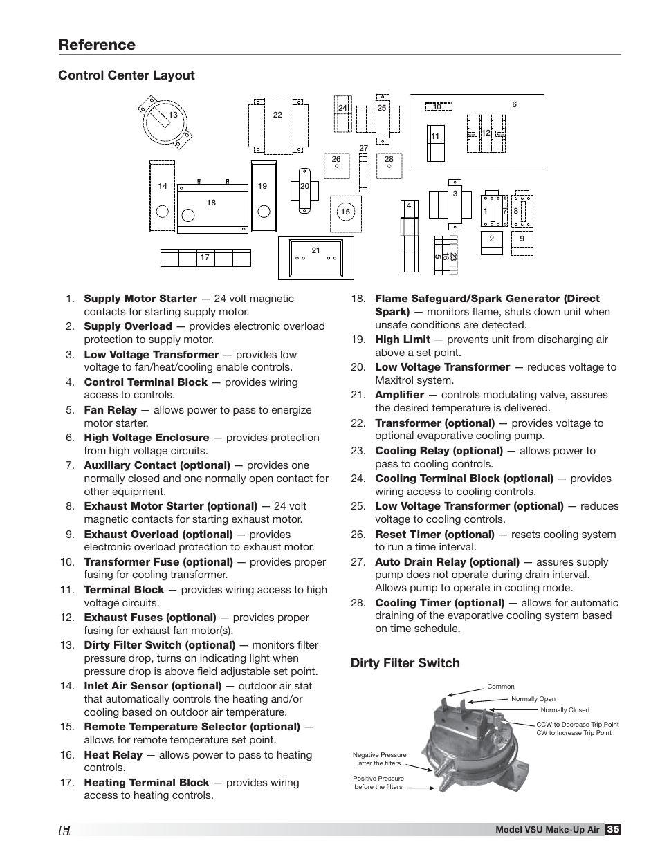 Reference, Control center layout dirty filter switch | Greenheck Fan VSU Make-Up Air Unit with Direct-Fired Gas Heater 470654 User Manual | Page 35 / 36