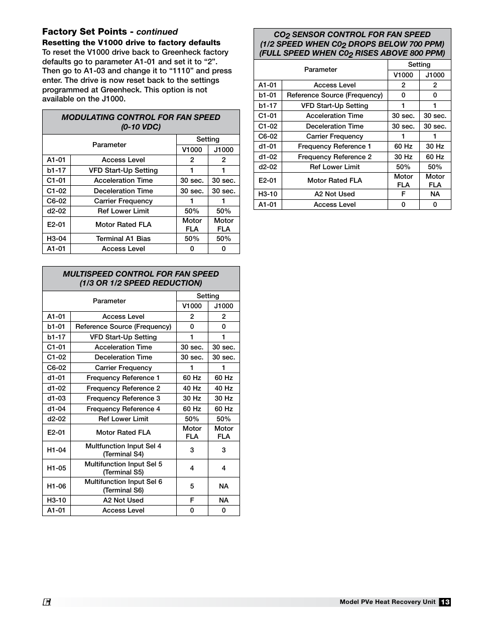 Factory set points, Continued | Greenheck Fan PVE-35 User Manual | Page 13 / 32