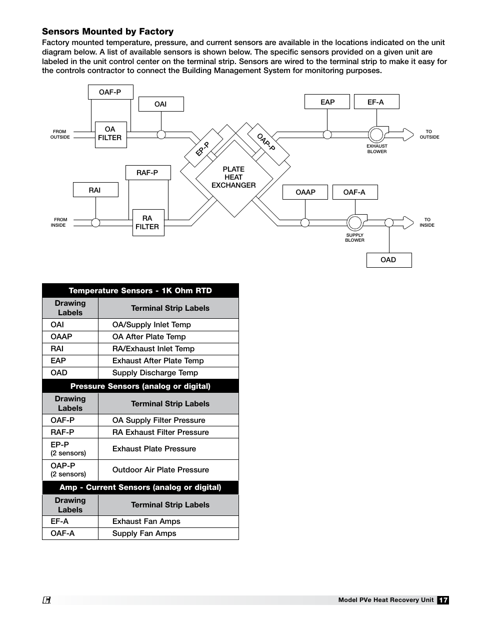 Sensors mounted by factory | Greenheck Fan PVE-35 User Manual | Page 17 / 32