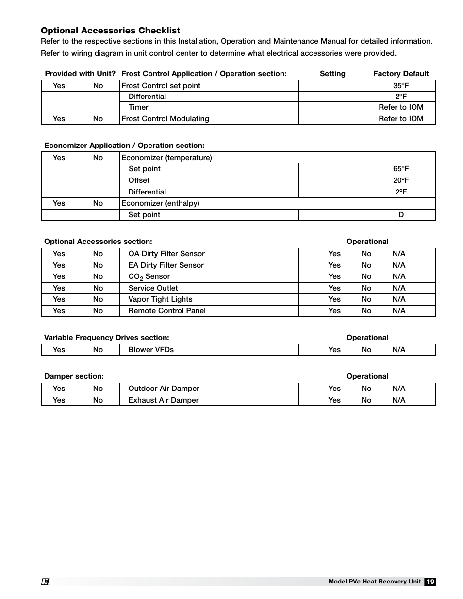 Greenheck Fan PVE-35 User Manual | Page 19 / 32