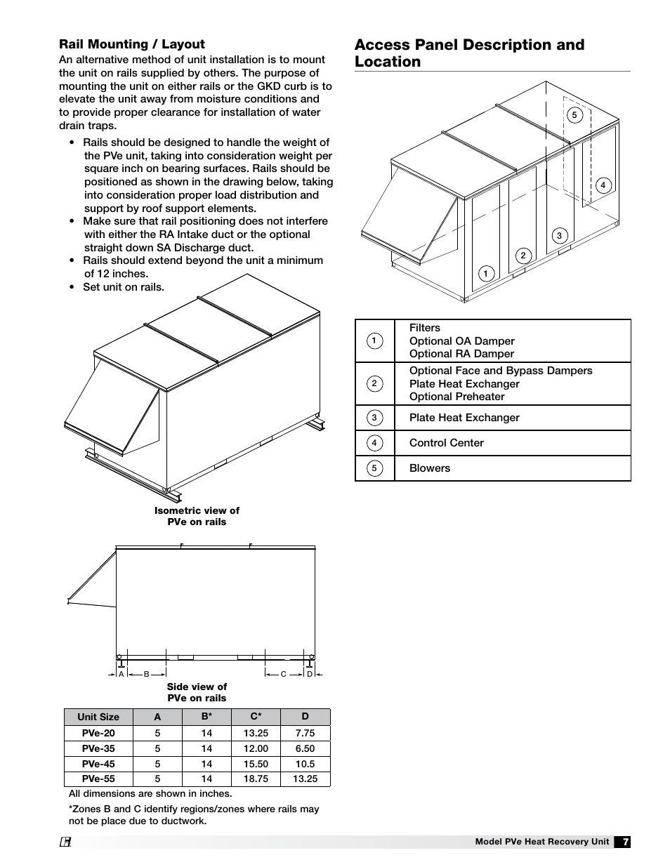 Access panel description and location, Rail mounting / layout | Greenheck Fan PVE-35 User Manual | Page 7 / 32