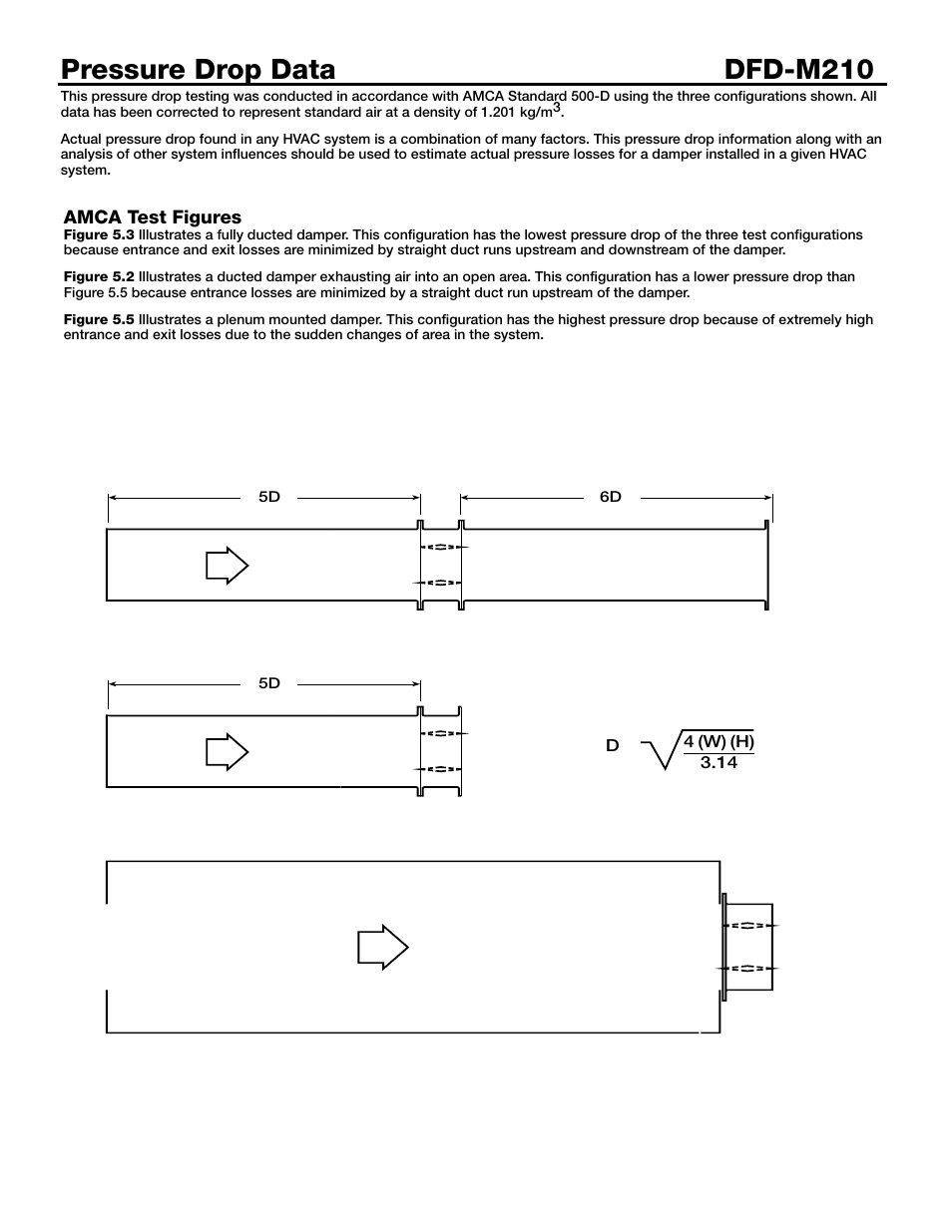 Pressure drop data dfd-m210 | Greenheck Fan Multi-blade Fire Damper DFD-M210 User Manual | Page 2 / 6