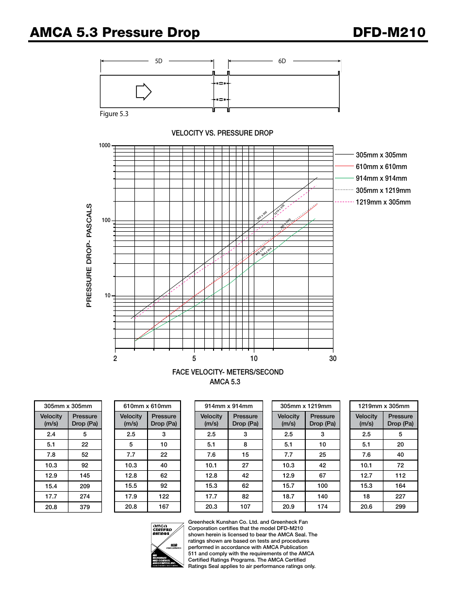 Greenheck Fan Multi-blade Fire Damper DFD-M210 User Manual | Page 4 / 6