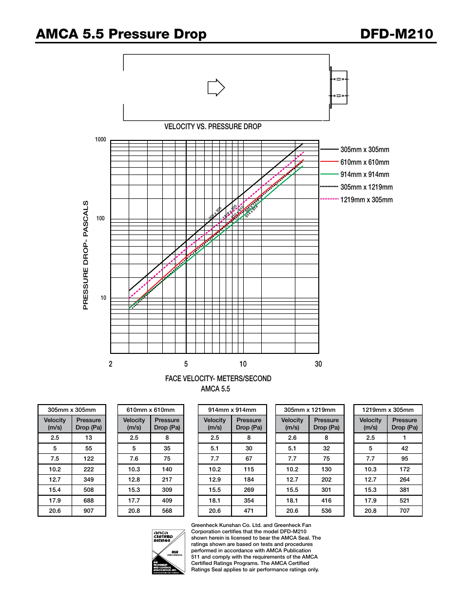 Greenheck Fan Multi-blade Fire Damper DFD-M210 User Manual | Page 5 / 6