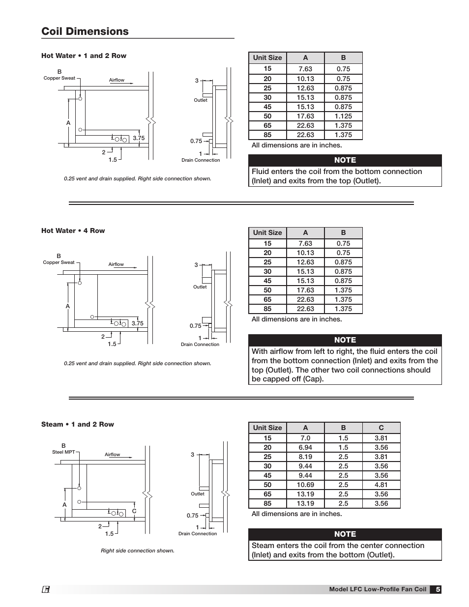 Coil dimensions | Greenheck Fan Low-Profile Fan Coil LFC User Manual | Page 5 / 16