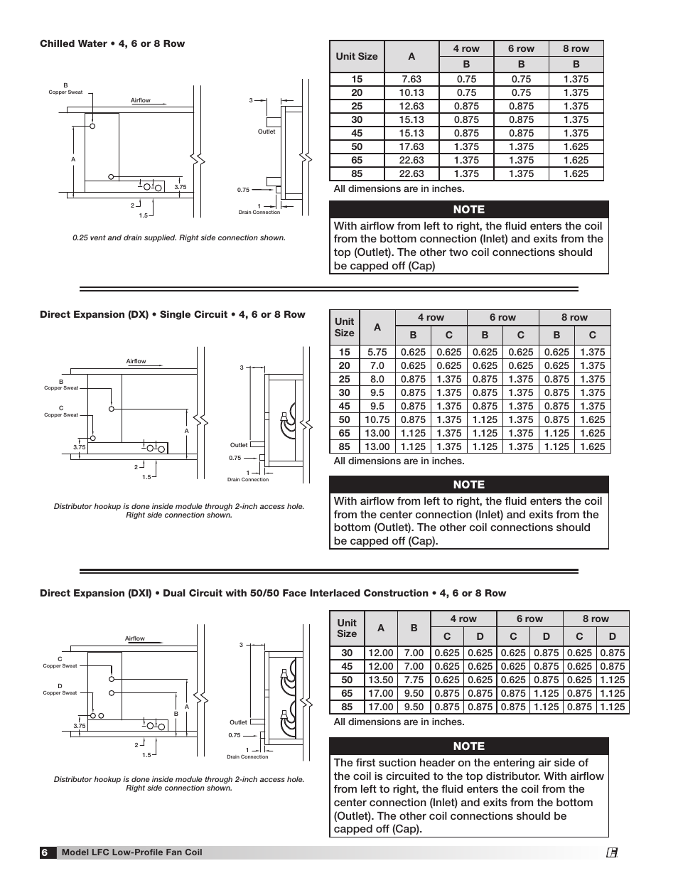 Lfc coil dims | Greenheck Fan Low-Profile Fan Coil LFC User Manual | Page 6 / 16