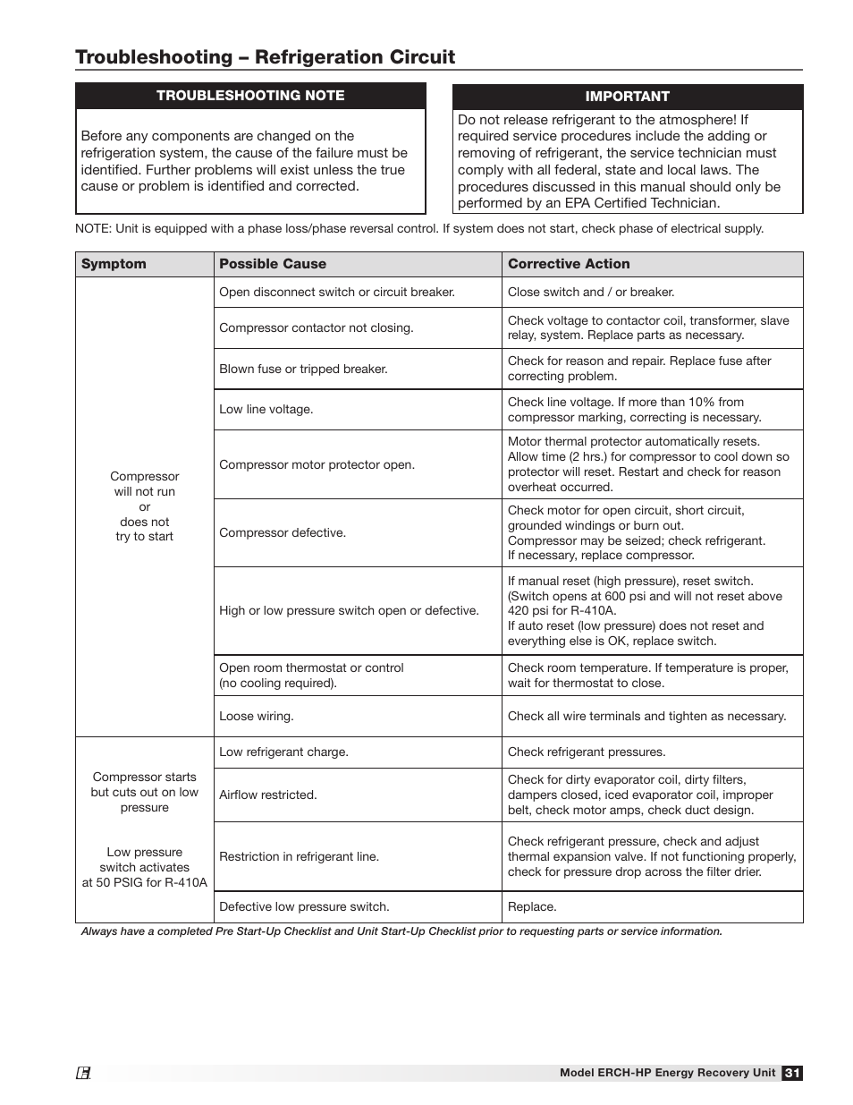 Troubleshooting – refrigeration circuit | Greenheck Fan Energy Recovery Ventilator with Heat Pump 473501 User Manual | Page 31 / 40