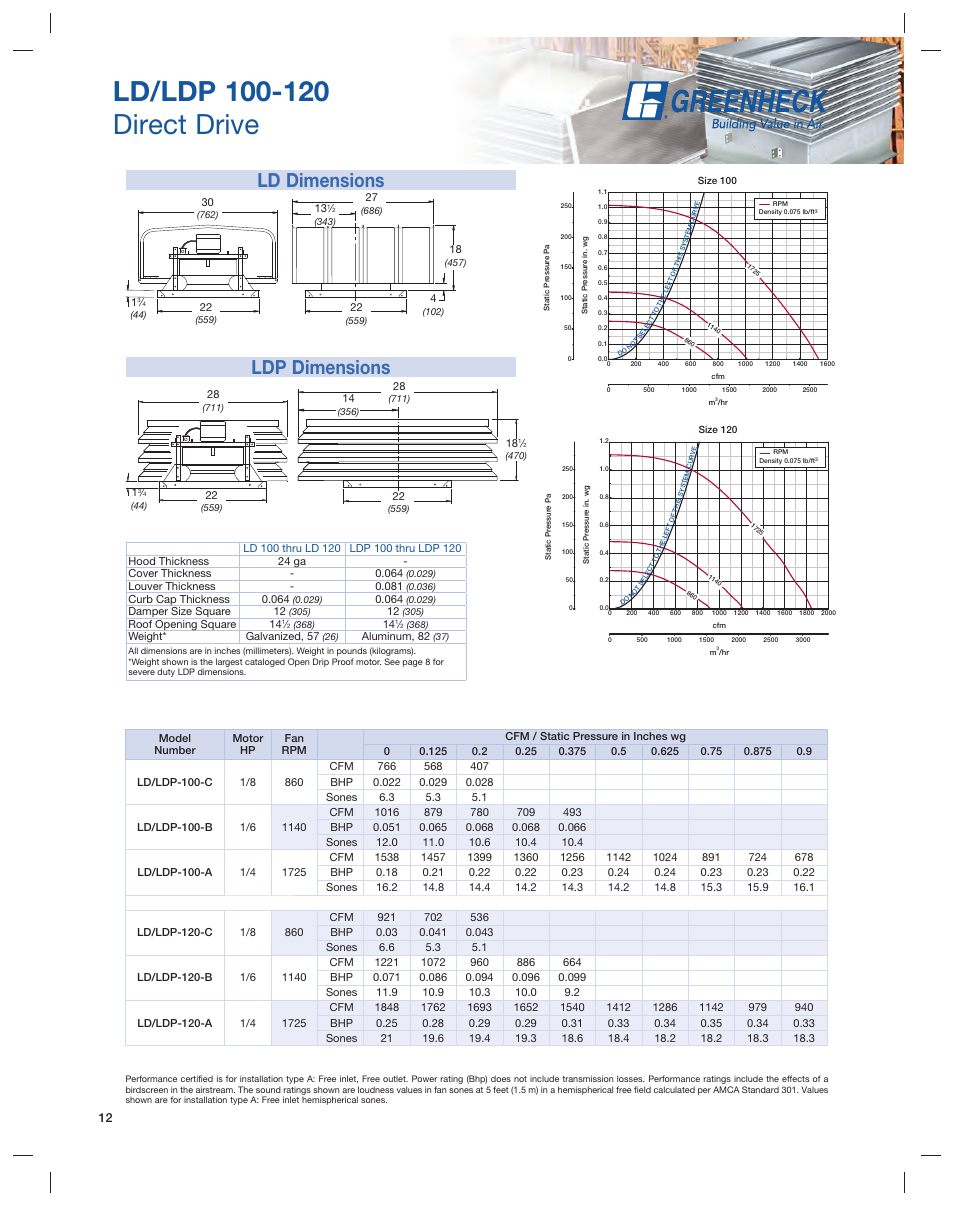 Ld dimensions ldp dimensions | Greenheck Fan Series L User Manual | Page 12 / 24