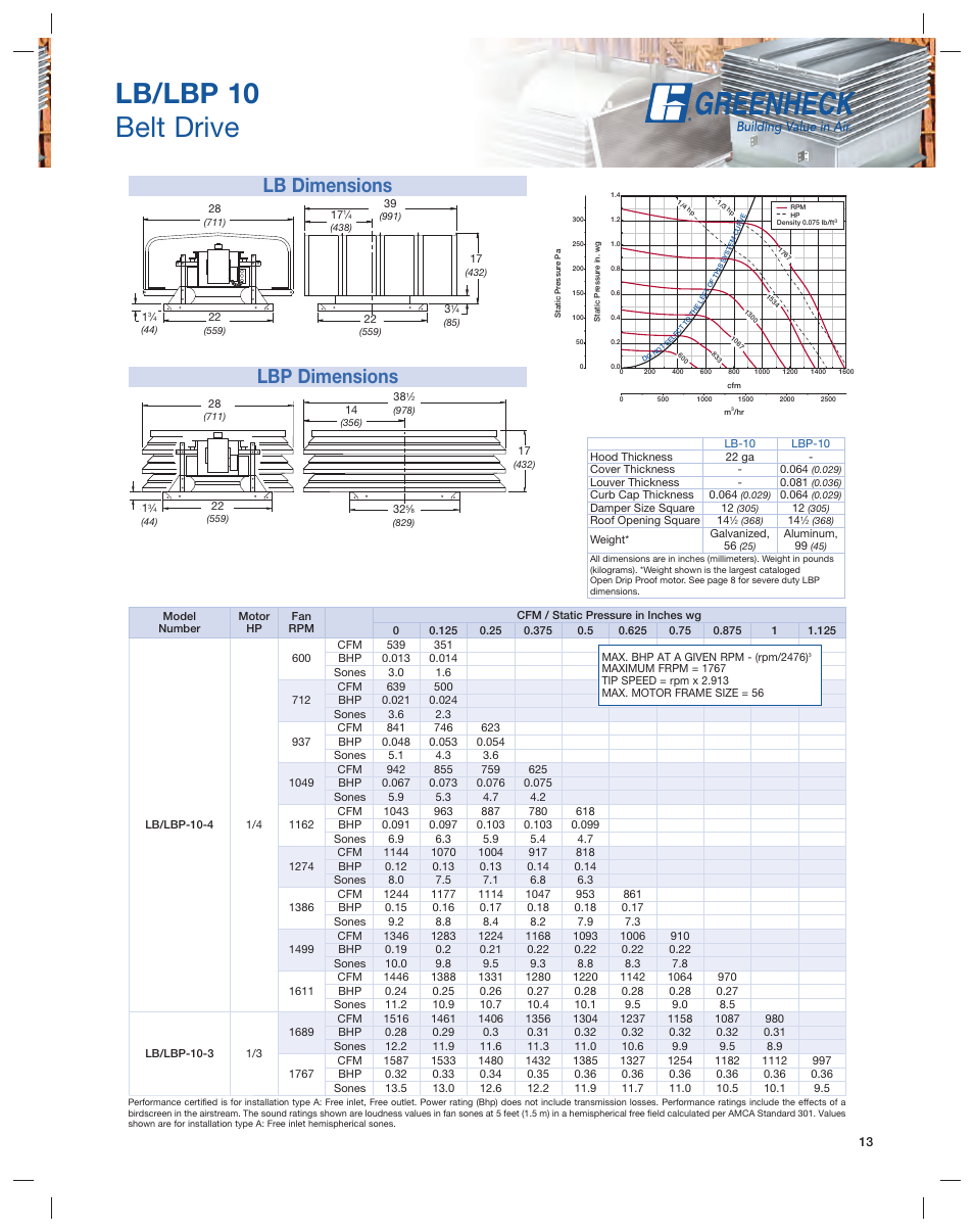 Lb/lbp 10 belt drive, Lb dimensions lbp dimensions | Greenheck Fan Series L User Manual | Page 13 / 24