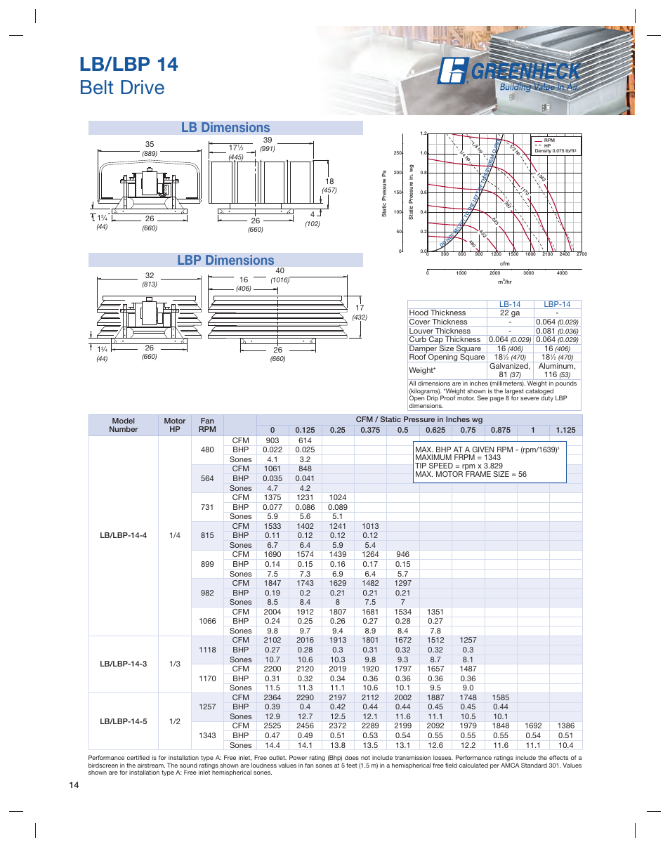 Lb/lbp 14 belt drive, Lb dimensions lbp dimensions | Greenheck Fan Series L User Manual | Page 14 / 24