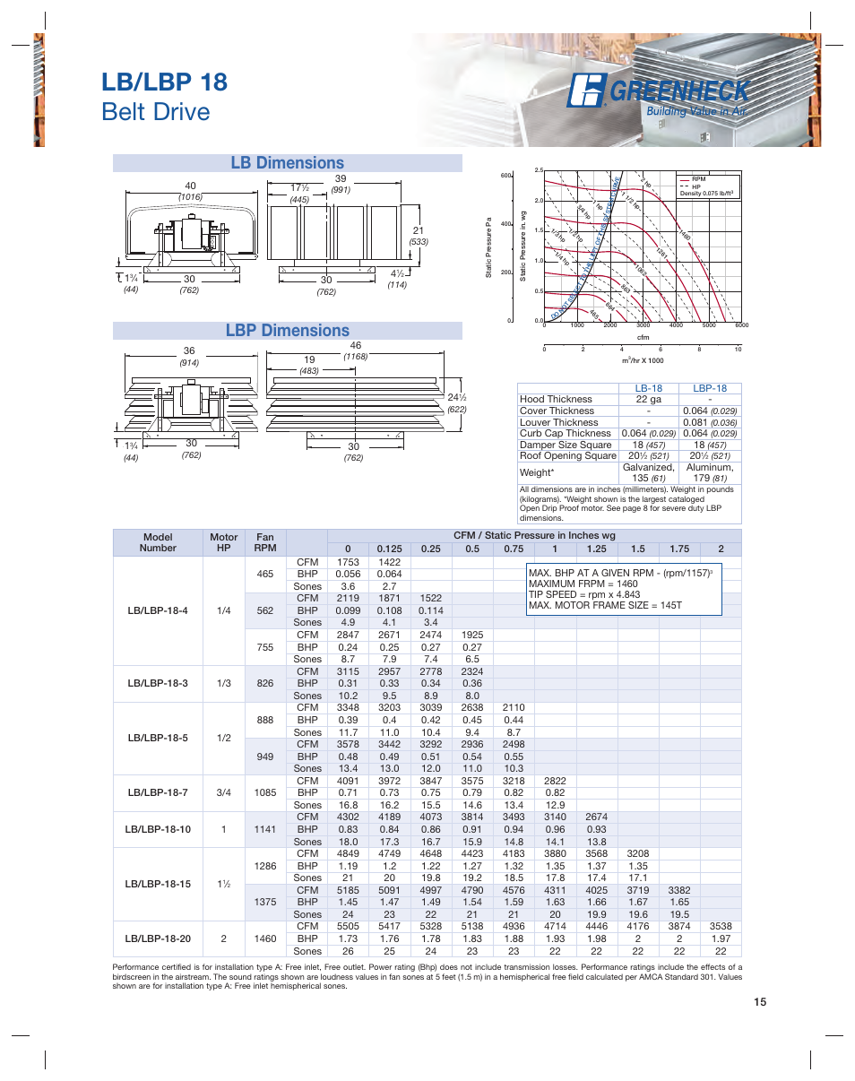 Lb/lbp 18 belt drive, Lb dimensions lbp dimensions | Greenheck Fan Series L User Manual | Page 15 / 24