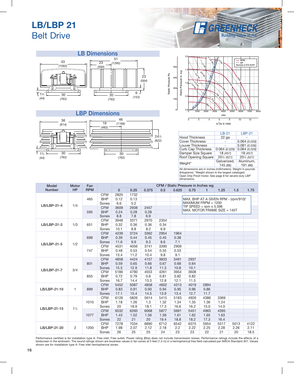 Lb/lbp 21 belt drive, Lb dimensions lbp dimensions | Greenheck Fan Series L User Manual | Page 16 / 24