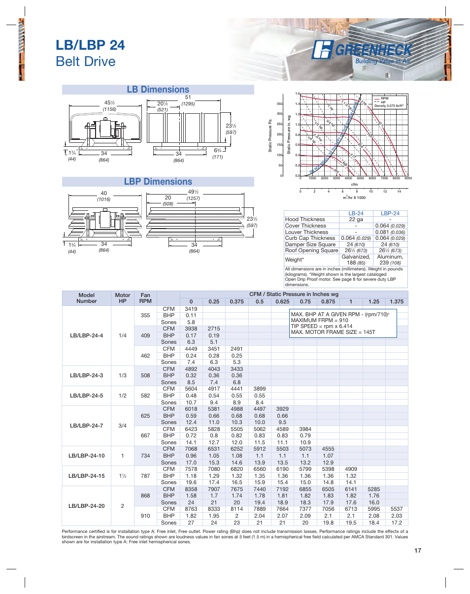 Lb/lbp 24 belt drive, Lb dimensions lbp dimensions | Greenheck Fan Series L User Manual | Page 17 / 24