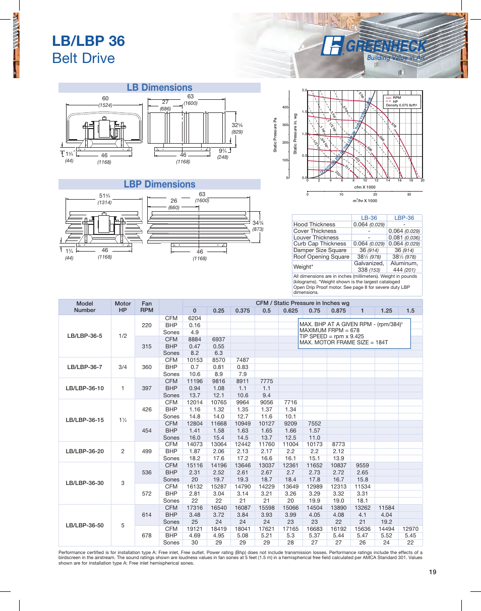 Lb/lbp 36 belt drive, Lb dimensions lbp dimensions | Greenheck Fan Series L User Manual | Page 19 / 24