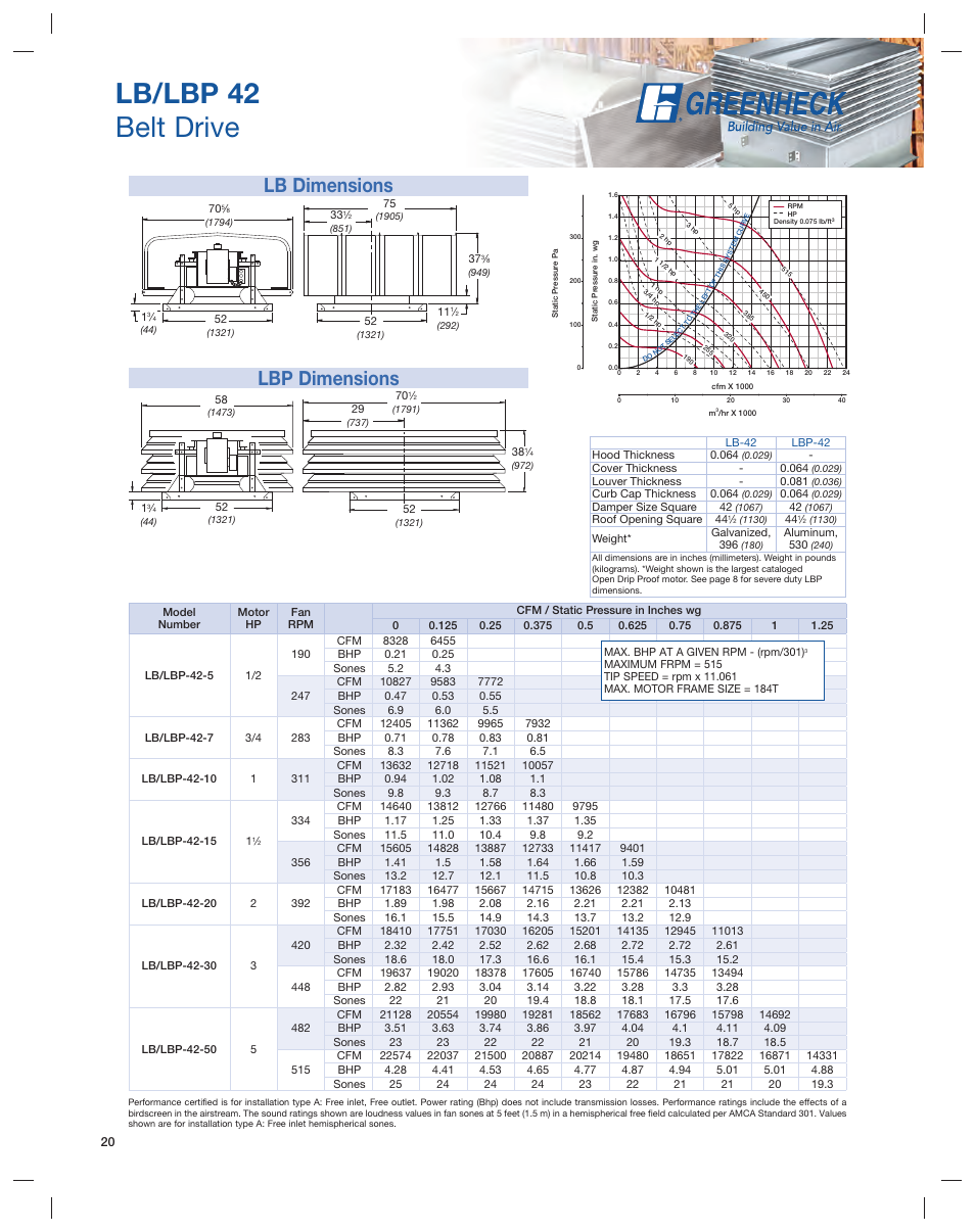 Lb/lbp 42 belt drive, Lb dimensions lbp dimensions | Greenheck Fan Series L User Manual | Page 20 / 24