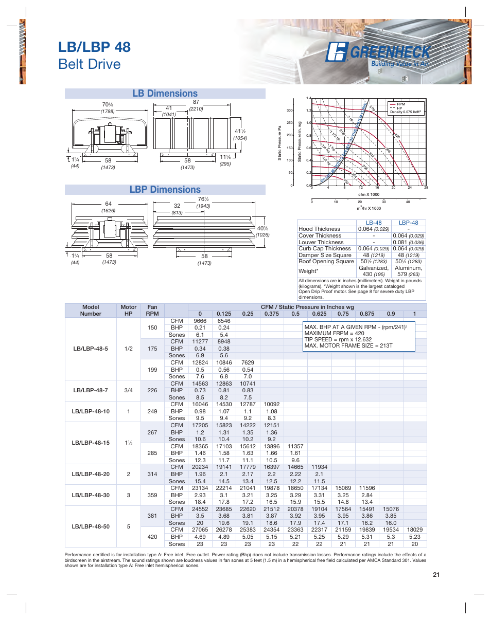 Lb/lbp 48 belt drive, Lb dimensions lbp dimensions | Greenheck Fan Series L User Manual | Page 21 / 24