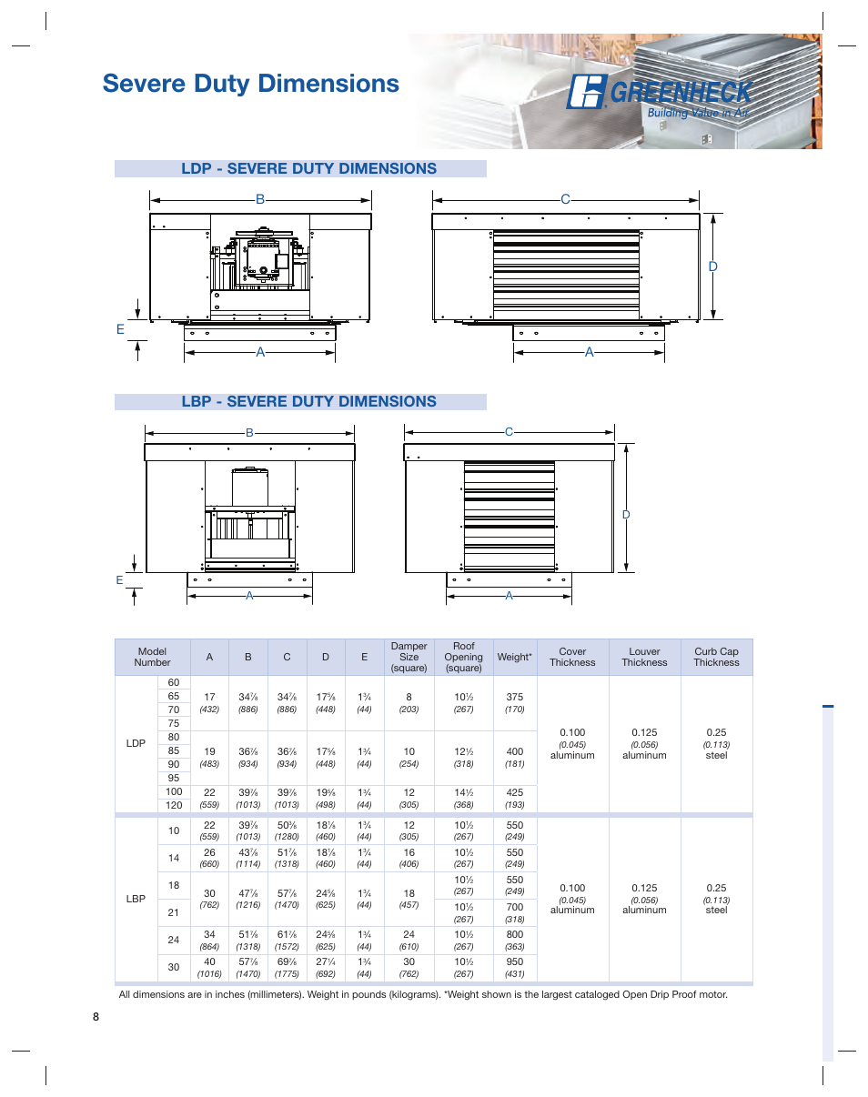 Severe duty dimensions, Ad c b e | Greenheck Fan Series L User Manual | Page 8 / 24