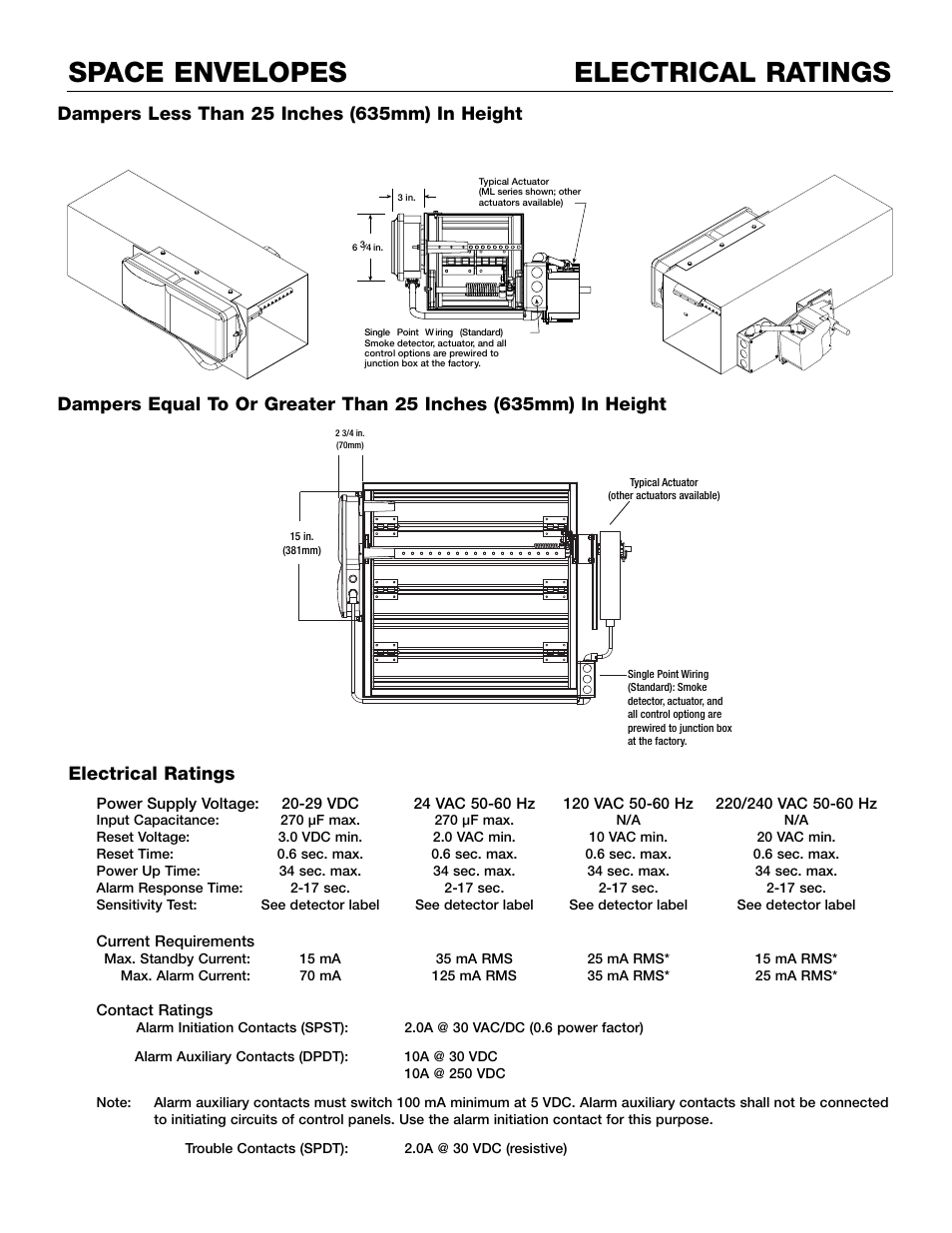 Electrical ratings space envelopes, Electrical ratings | Greenheck Fan DH100ACDCLP User Manual | Page 3 / 8