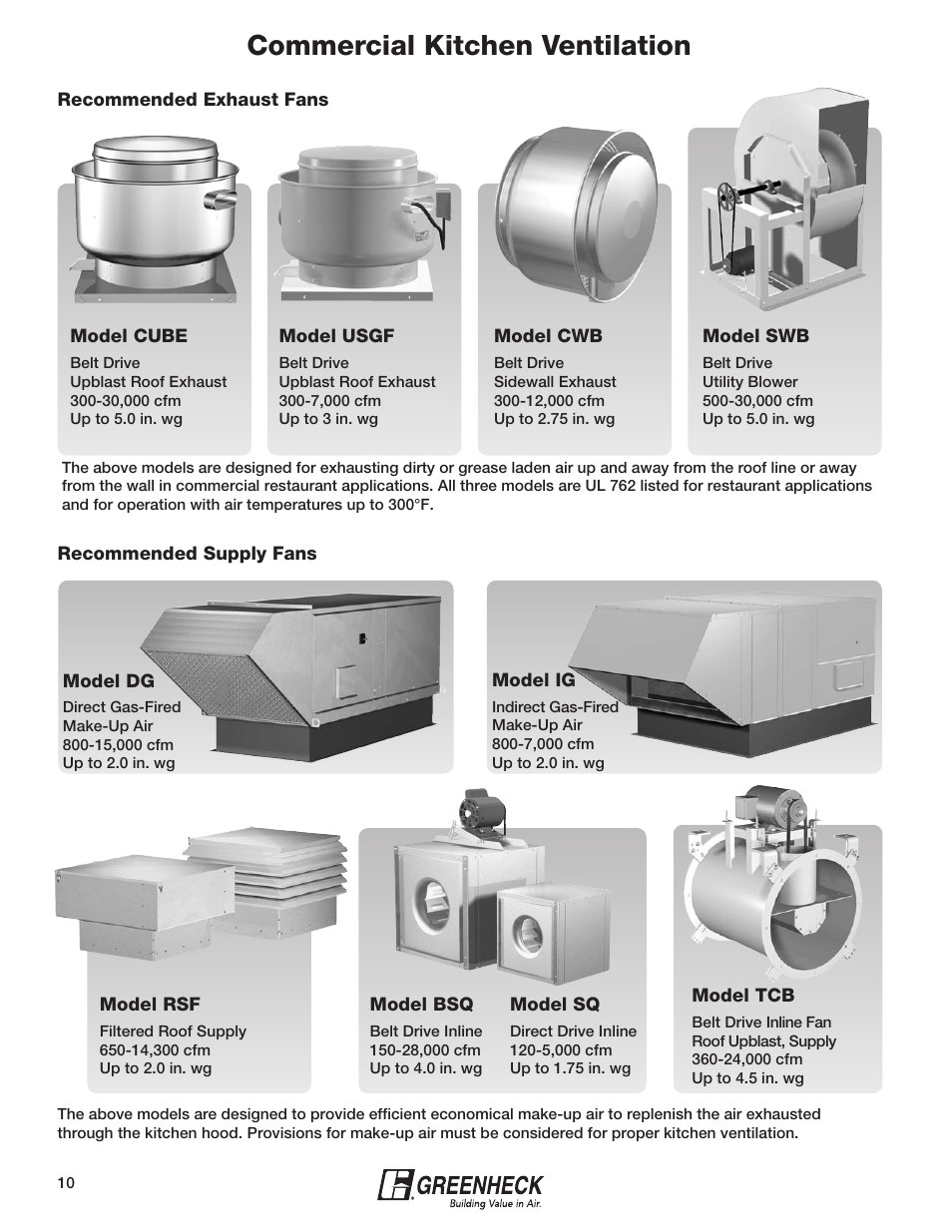 Commercial kitchen ventilation | Greenheck Fan Greenheck 240XP-CUb User Manual | Page 10 / 24