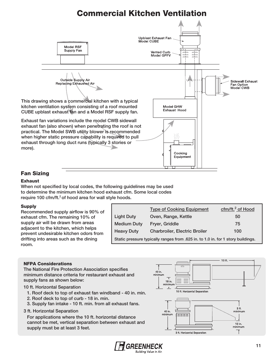 Commercial kitchen ventilation | Greenheck Fan Greenheck 240XP-CUb User Manual | Page 11 / 24