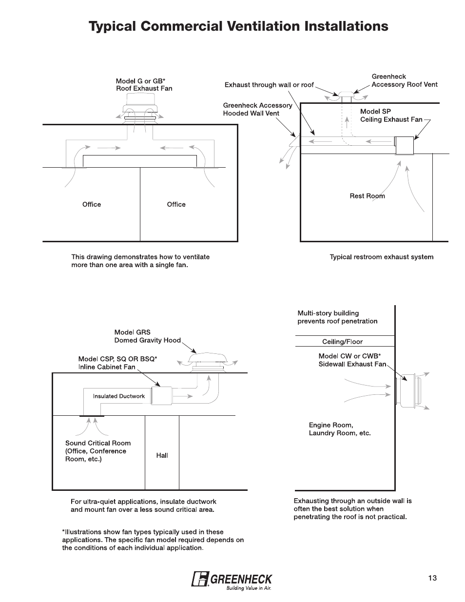 Typical commercial ventilation installations | Greenheck Fan Greenheck 240XP-CUb User Manual | Page 13 / 24