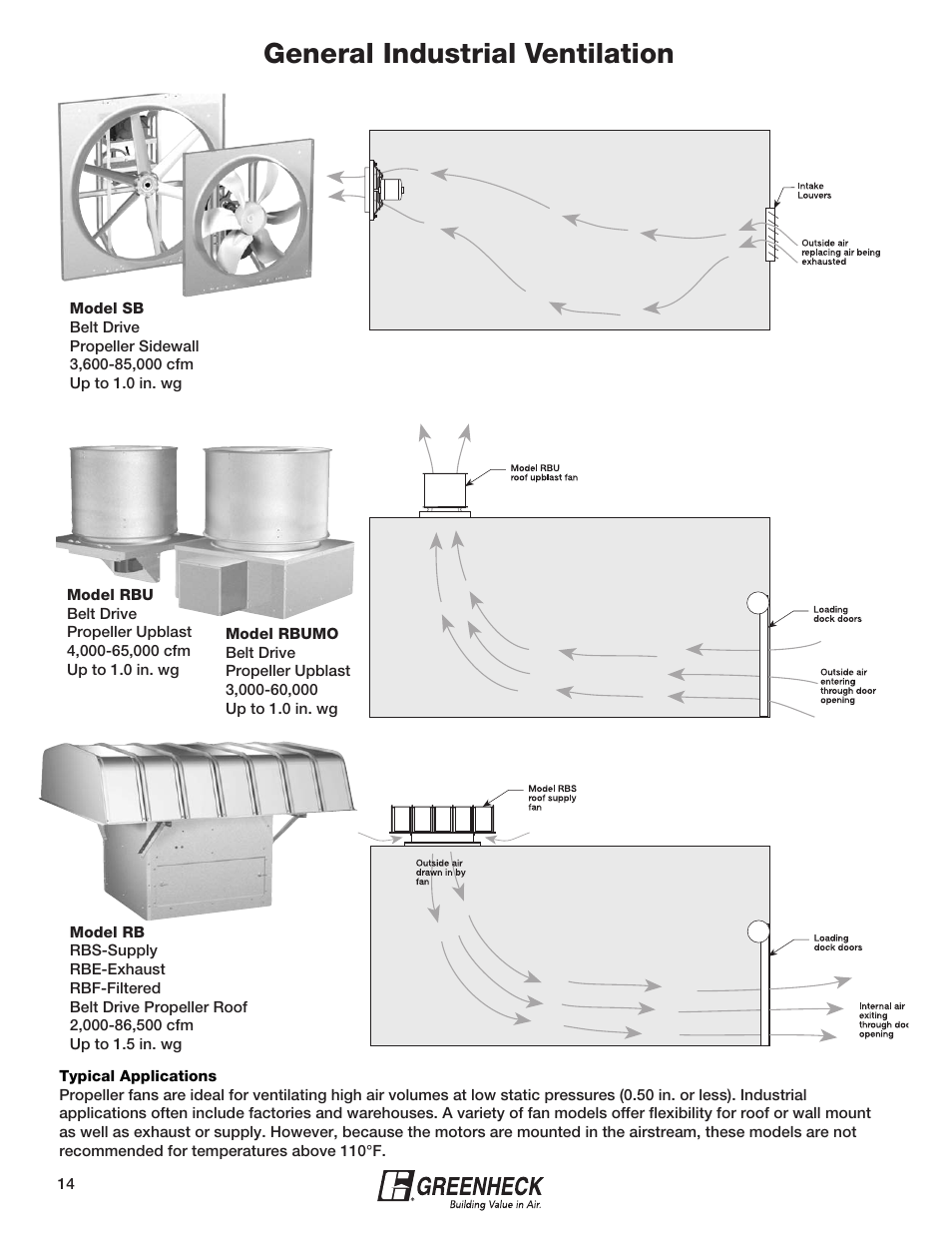 General industrial ventilation | Greenheck Fan Greenheck 240XP-CUb User Manual | Page 14 / 24