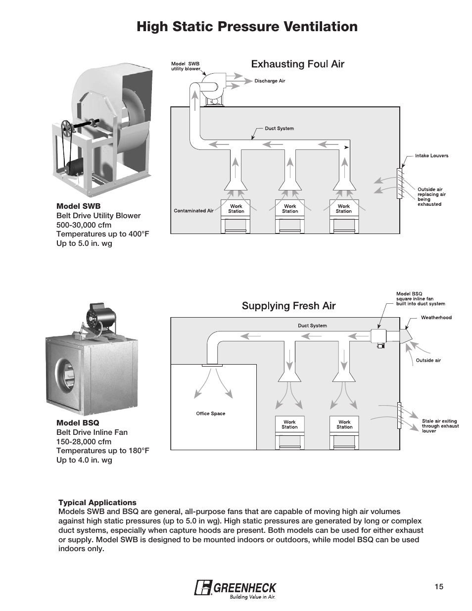 High static pressure ventilation | Greenheck Fan Greenheck 240XP-CUb User Manual | Page 15 / 24